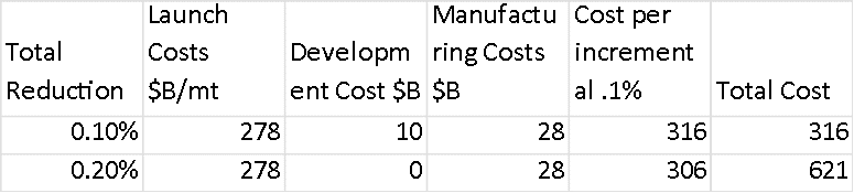 Space Based Global Warming Solutions Reduction Table.gif