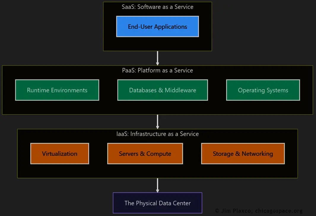 As-A-Service Business Model Diagram