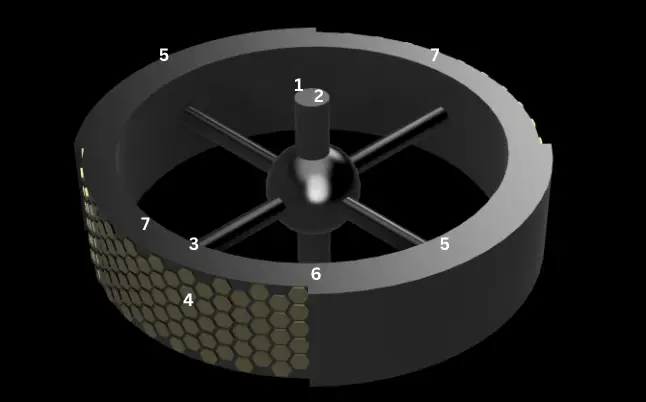 Figure 2: Low port external structure, sections 2.1 - 2.7