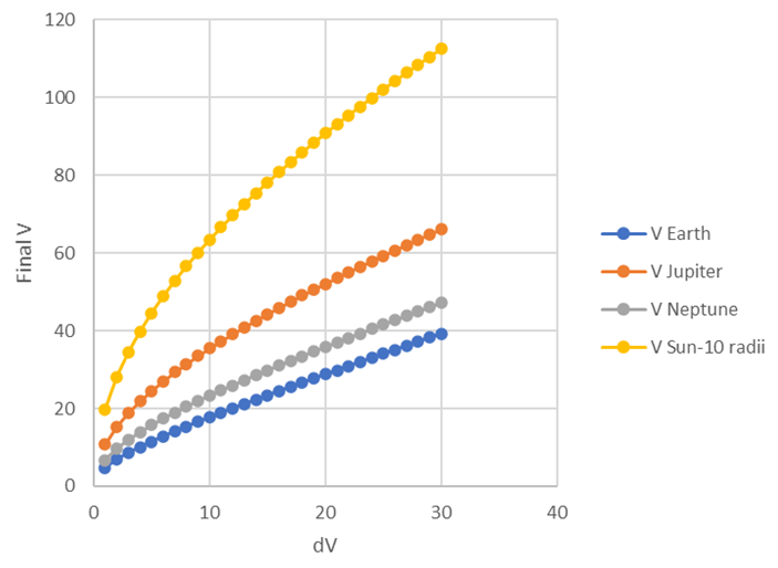 Oberth Powered Maneuver Diagram