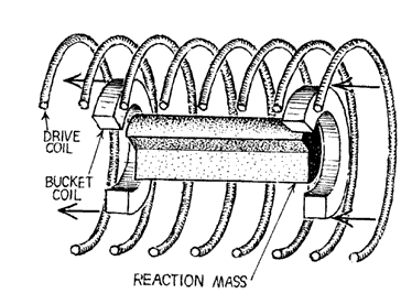 Interstellar Travel Simplified Mass Driver Operation