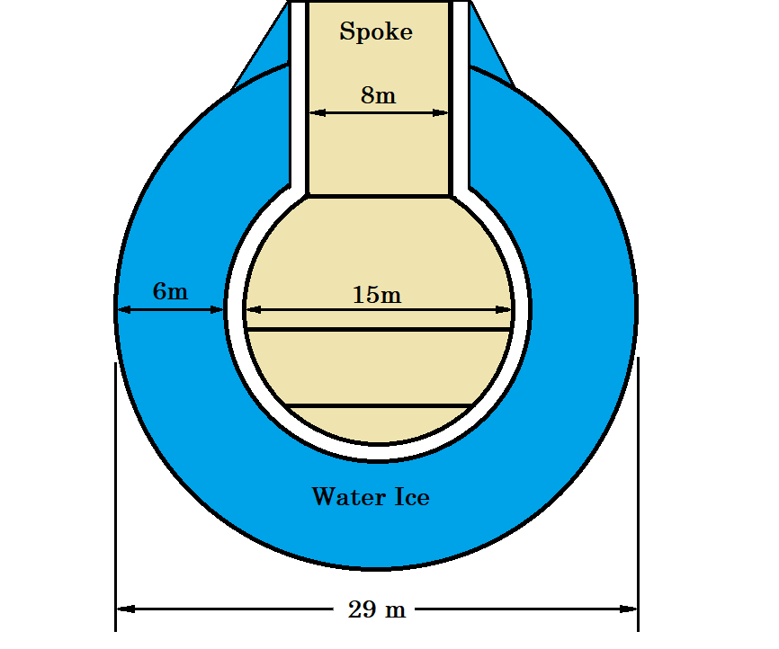 Figure 0-2 Cross Section of Torus with Cosmic Ray Protection