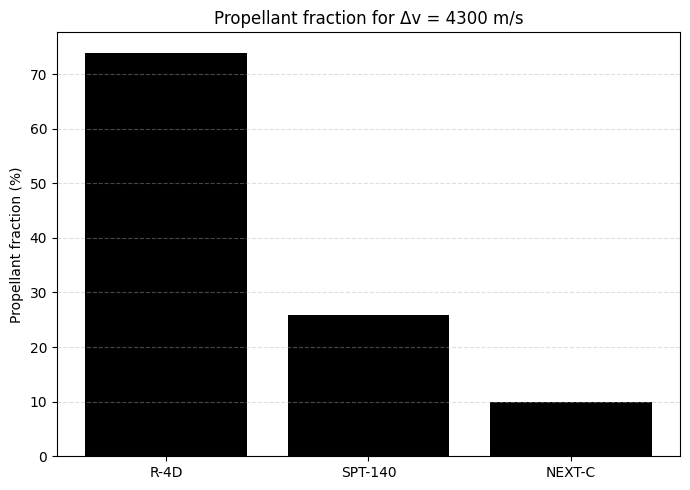 Figure 2: Propellant fraction divided (propellant mass  divided by initial mass)