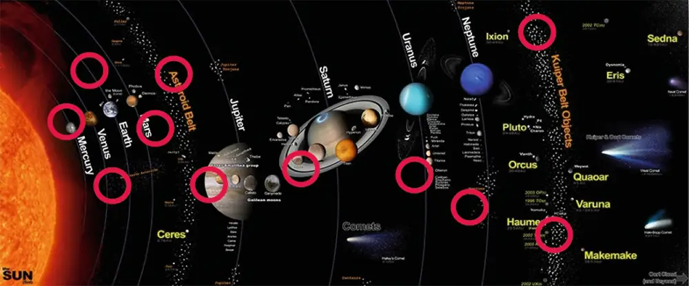Roadmap to Space Development Master Plan Figure 12: Network of settlements
