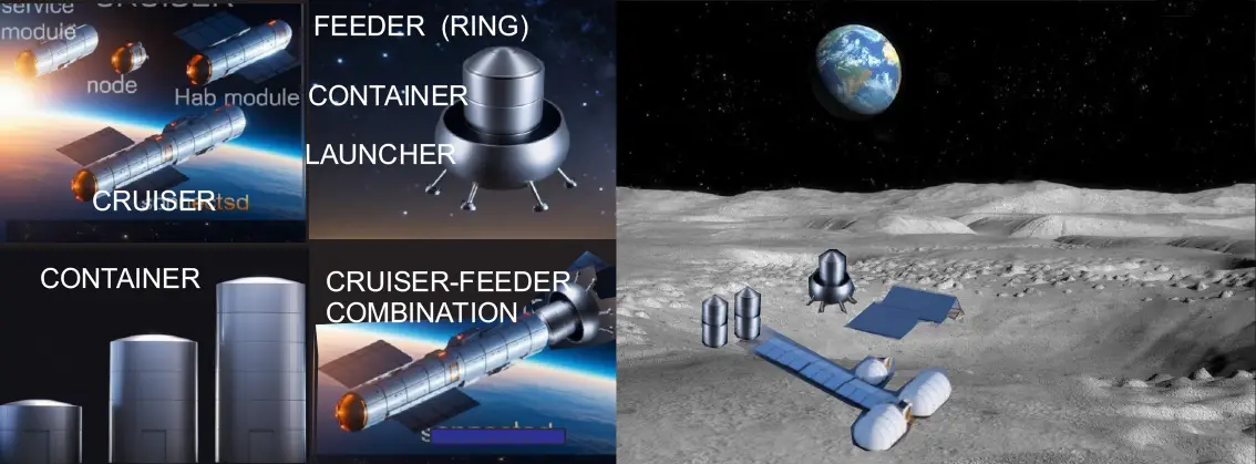 Roadmap to Space Development Master Plan Figure 4: Cruiser-feeder system