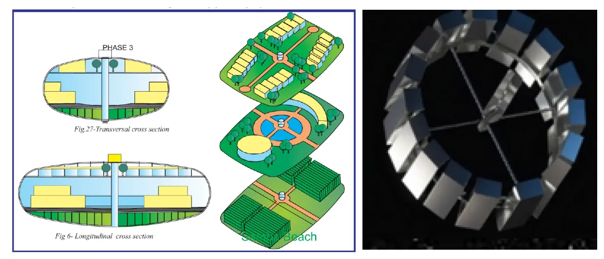 Roadmap to Space Development Master Plan Figure 9: First generation space settlement with pods