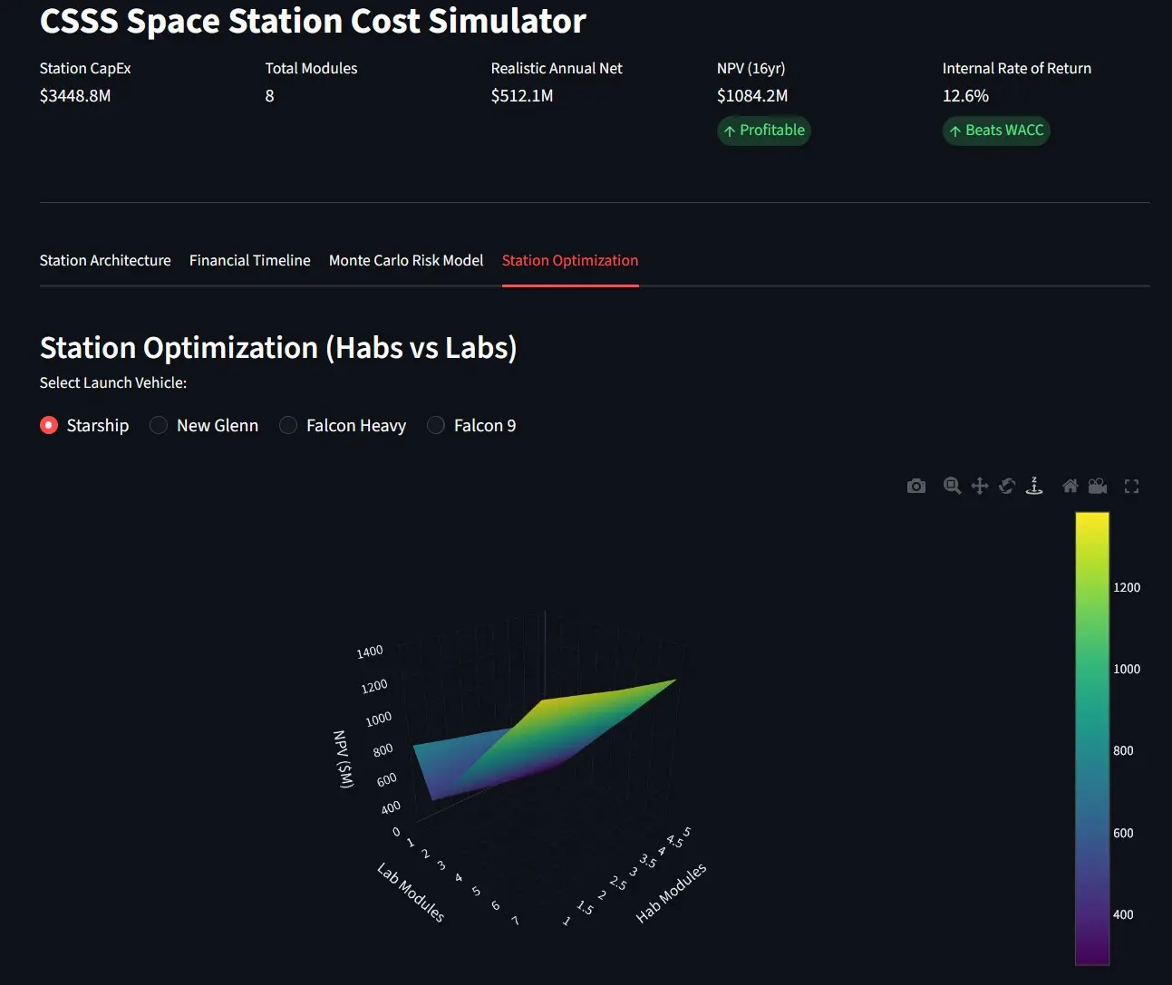 Station Optimization Report Tab