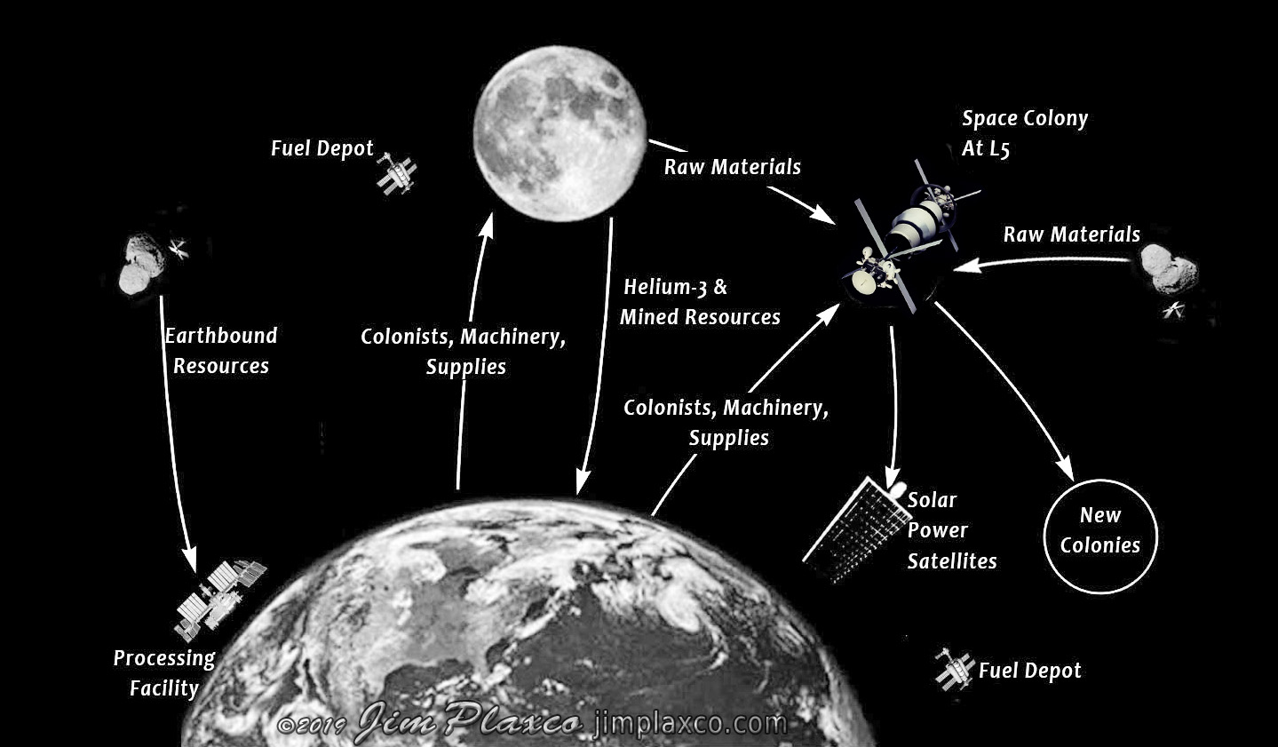 Cislunar economic system illustration