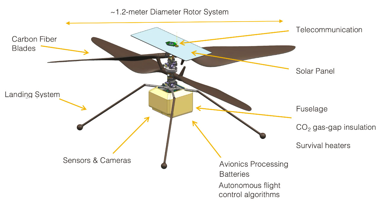 NASA Mars 2020 Ingenuity Helicopter Diagram