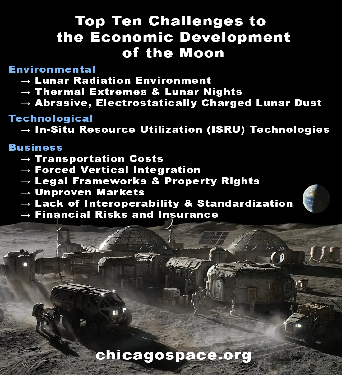 The Top Ten Challenges to the Economic Development of the Moon Infographic